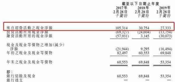 ​南非”包租婆“凭什么三敲港股IPO大门？