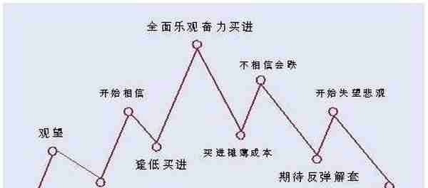 中国股市：股票已经跌到了历史新低了，为什么还会有主力资金在低位卖出呢？不想继续亏损务必看懂