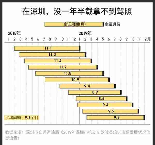 电子驾照正式上线！怎么用怎么领，你想知道的都在这……