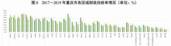 地方政府与城投企业债务风险研究报告——重庆篇