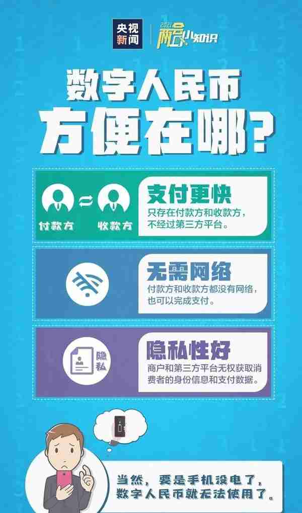 数字人民币到底是啥？对我们有哪些好处？你必须要了解的常识