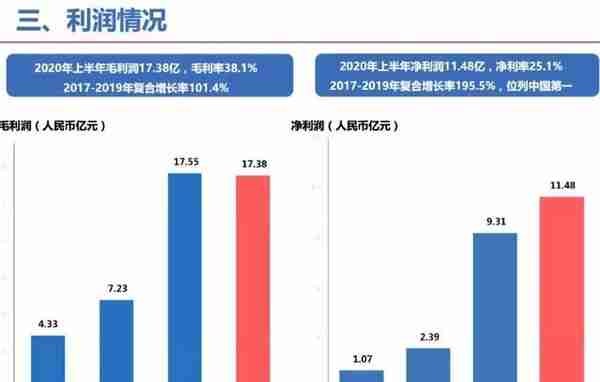 股票代码6666 恒大物业计划12月2日上市