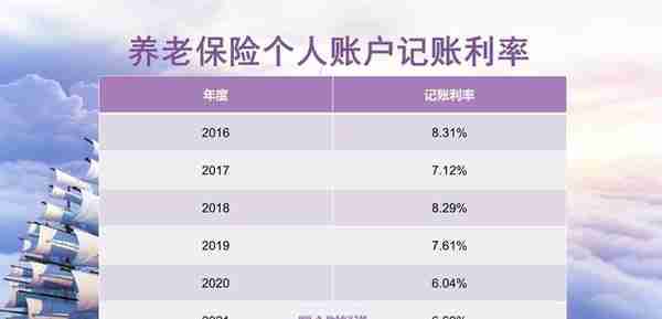 事业单位正高四级专技人员，2023年退休好？还是延迟五年退休好？