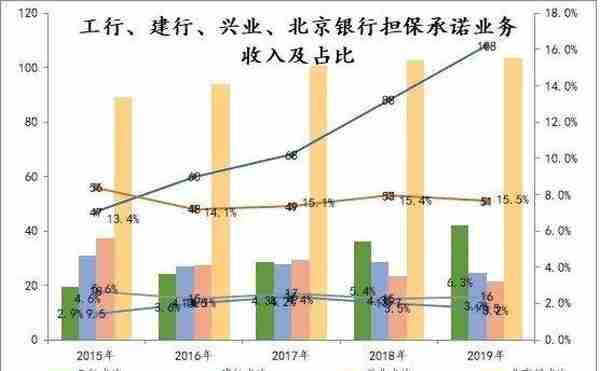 一文读懂银行中间业务