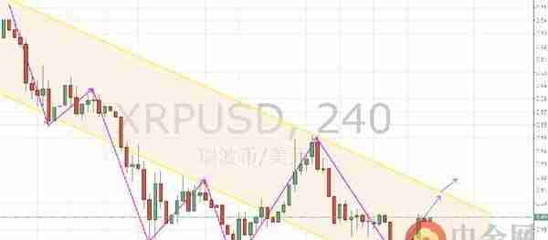 中金网0407数字货币日评：比特币继续震荡