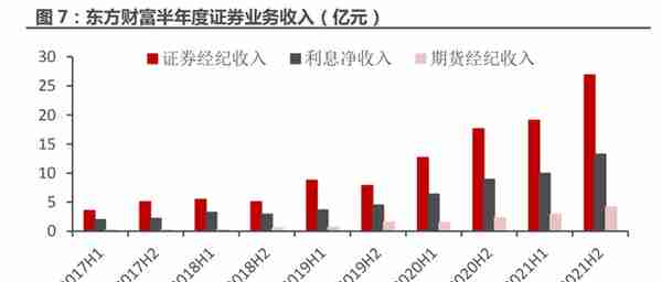 一站式投资理财平台，东方财富：大资管时代背景下，迎来黄金时期