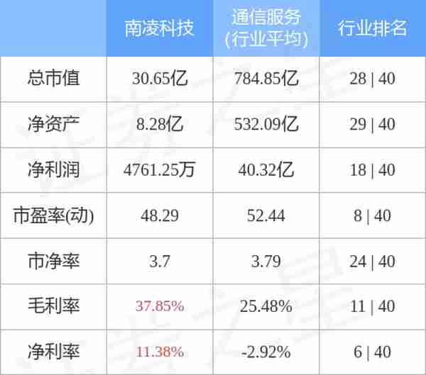 南凌科技（300921）4月10日主力资金净卖出2506.11万元