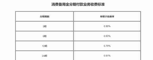 浦发信用卡玩卡攻略！全面知识点，建议收藏