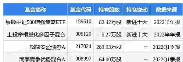 云南铜业最新公告：非公开发行股票申请获审核通过