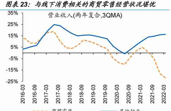 信用环境如何演绎？——来自融资结构的视角