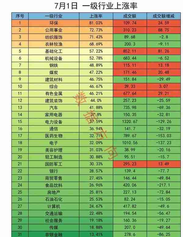 A股：大盘高位震荡，复盘数据比星期三还要好