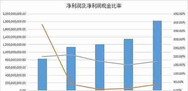 被低估的浮法玻璃龙头旗滨集团，好价格是多少，市值是多少