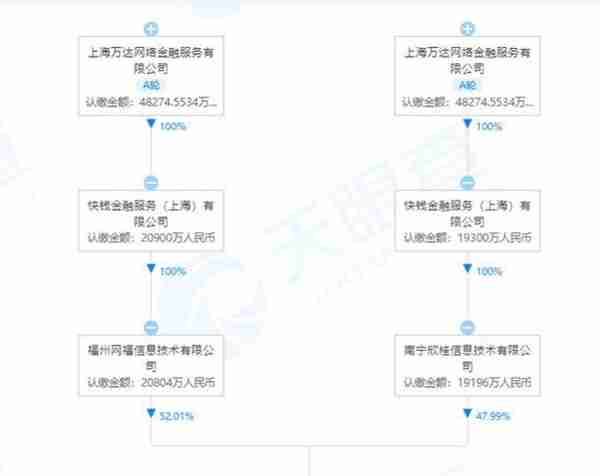 王健林旗下快钱支付收千万级巨额罚单！多次因违规，责令限期改正