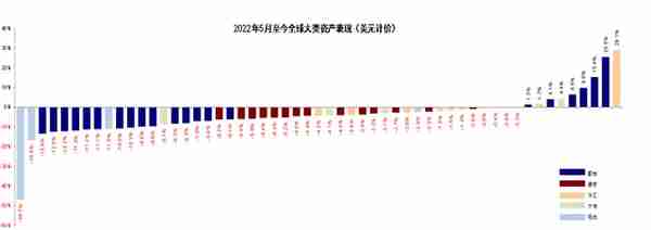 2022年下半年市场展望——中国股市领袖30人论坛发言