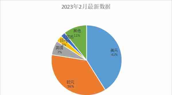 高喊去美元化？巴西宣布与中国直接人民币结算