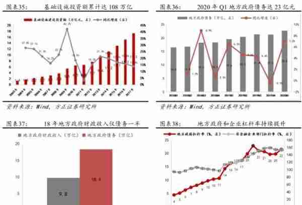 公募REITs破冰 产业园与物流地产先试点 商业地产落地可期