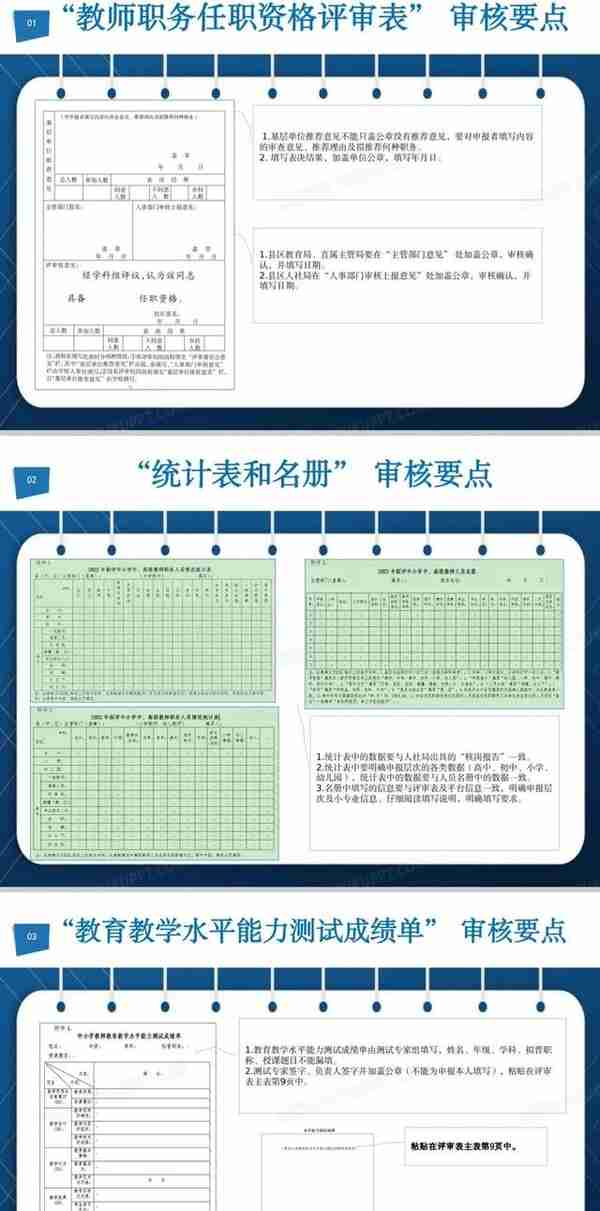 2022年教师晋职全程记录——回首那紧张有序难忘的七天