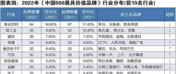 品牌价值超762亿！江苏广电连续7年挺进中国500最具价值品牌排行前百位