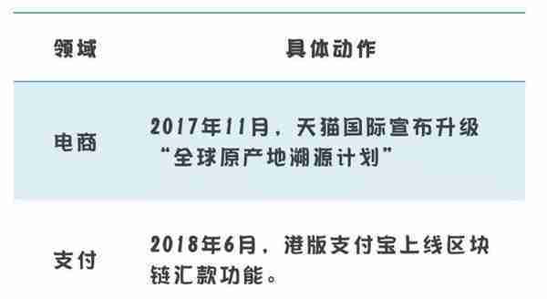 马云：不懂、不看好比特币！那阿里还能成为区块链巨头么？