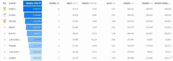 2022年度上海土拍市场成交TOP10概况解析