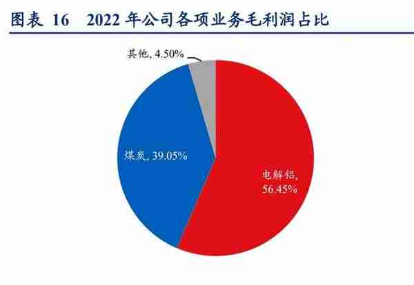 神火股份研究报告：资产质量全面改善，明显低估