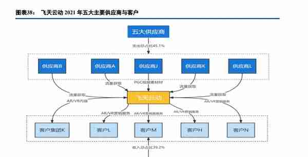 ARVR行业深度研究：政策加码，虚拟现实加速融合，走向世界