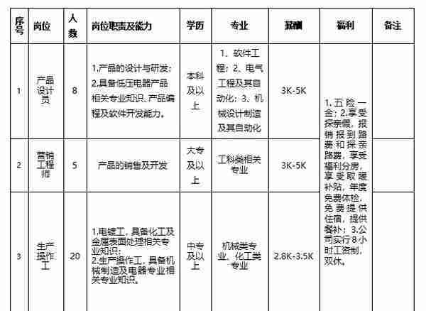 公开招5000余人！正式编制！甘肃最新招聘工作人员公告！部分不用笔试直接面试！不限户籍