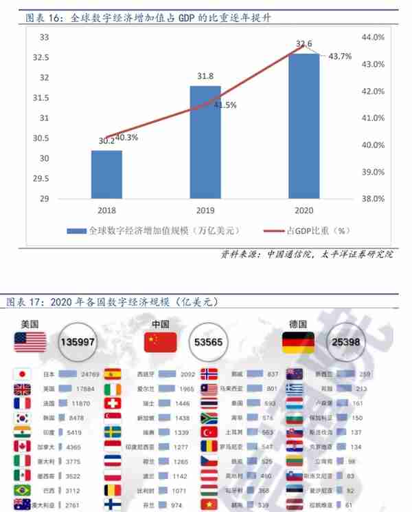 ERP龙头，数字经济的先行者：从Salesforce的发展，看用友的未来