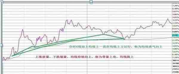 国内“做T”牛散：一生只做一只股票，下跌5%买入，上涨5%卖出，滚动做T20年，本金竟翻45倍