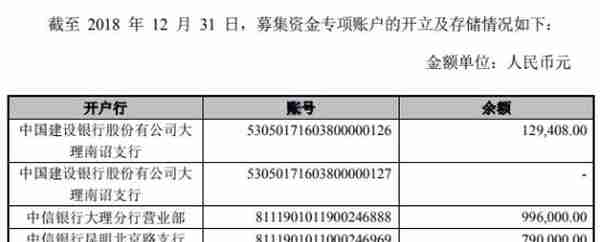 大理药业净利润连降四年剩1成 投行中信证券赚4000万