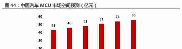 四维图新研究报告：电动看宁德，智能看四维