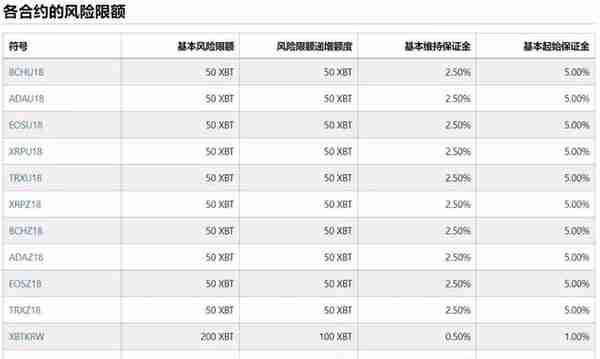 BitMEX用法详解11——爆仓价格怎么算？（逐仓模式）