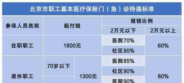 必看！京津冀参保人区域内跨省就医，热点问题～