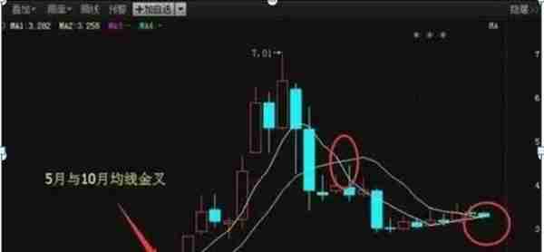 华尔街牛散告诉你：为什么10倍大牛股月线都容易出现这种形态？炒股小白要想不亏钱值得花时间看看