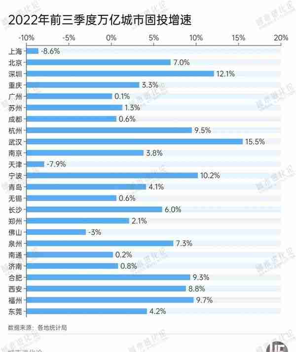 万亿城市“追逐战”：武汉、宁波、长沙能否上位？