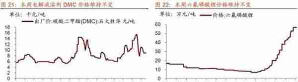 行业景气观察1229——11月份北美PCB 订单量当月同比增幅扩大，12月面板价格回落