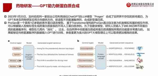 医疗AI产业链深度研究：AI大模型+医疗龙头公司