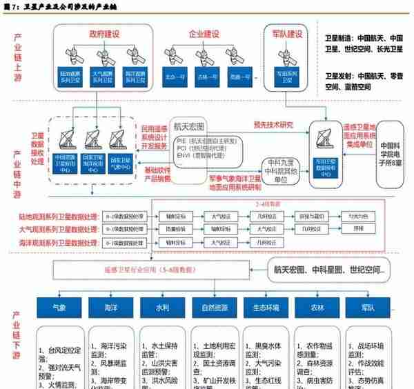 转债市场标的之我见——第二十六期 宏图转债（航天宏图浅析）