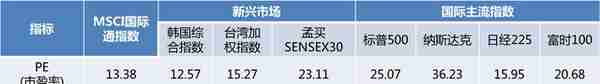 A股“入摩”倒计时！大家都在说的MSCI，到底是个啥？