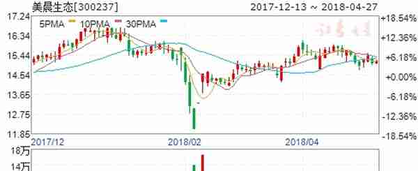 财政部再次发文关于PPP项目 四股或将爆发