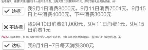 招商银行信用9月份刷卡活动注意事项，最高888元刷卡金