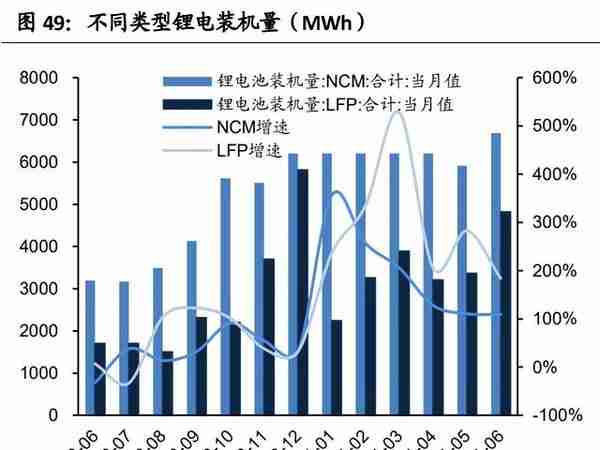 镍行业专题研究报告：镍的供需变革