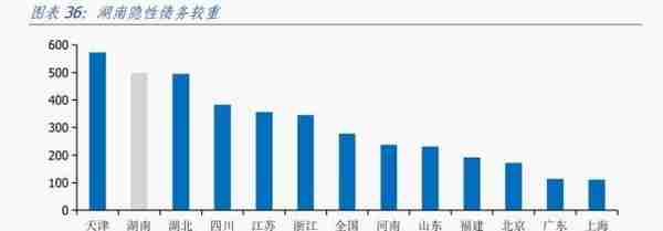 湖南经济分析报告：综合经济实力居全国前十，但对中央财政依赖度相对较高