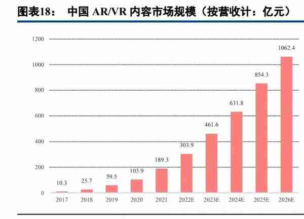 ARVR行业深度研究：政策加码，虚拟现实加速融合，走向世界