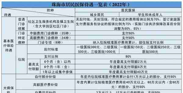 大学生医保，你想知道的都在这里