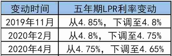 刚刚确认，合肥18家银行利率全下调！首套最低做到4.6%