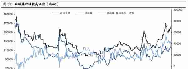 镍行业专题研究报告：镍的供需变革