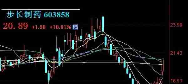 千金藤素概念股盘点