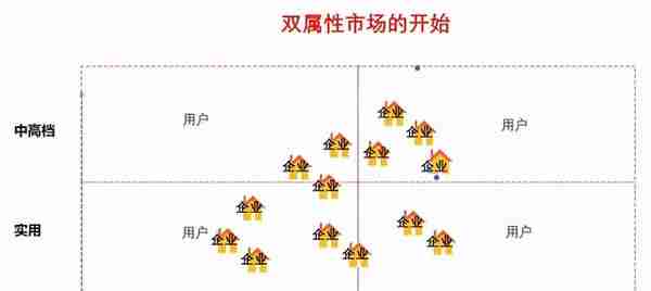 能涨成大市值的公司，产品都有什么特点？