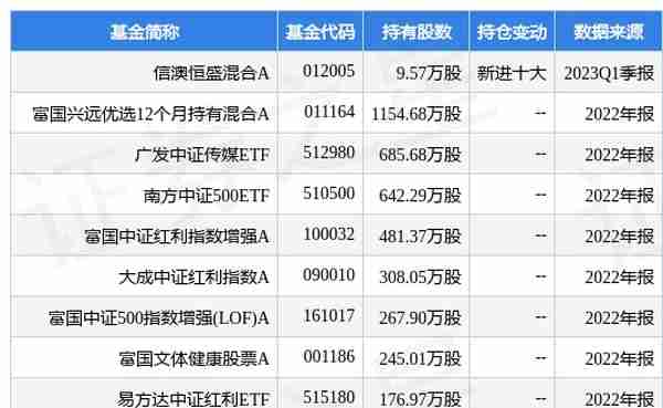 4月20日中文传媒涨8.45%，信澳恒盛混合A基金重仓该股